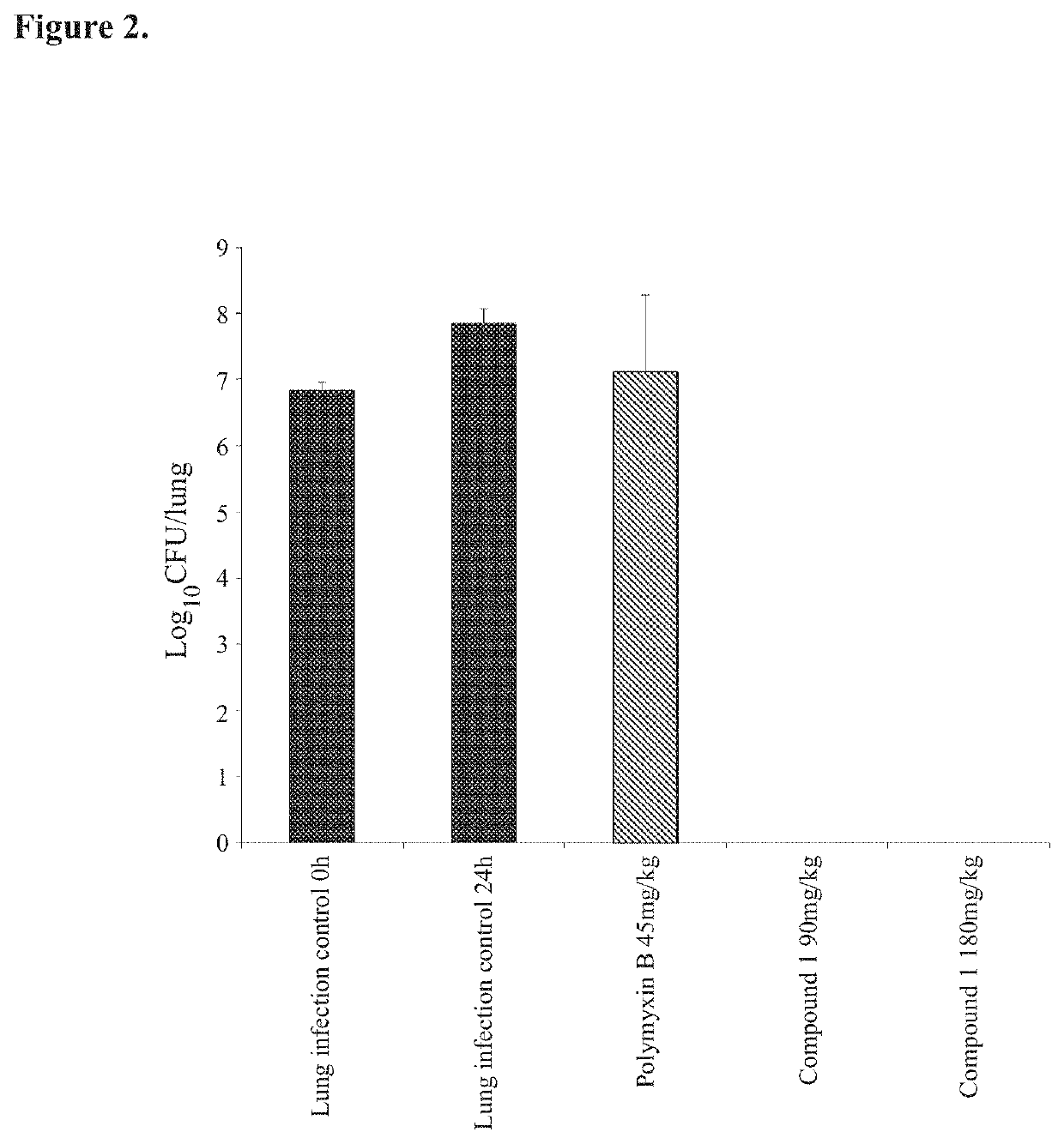 Antimicrobial polymyxin derivative compounds