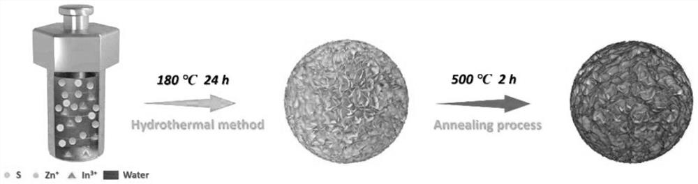 ZnIn2S4 sodium ion battery negative electrode material and preparation method thereof