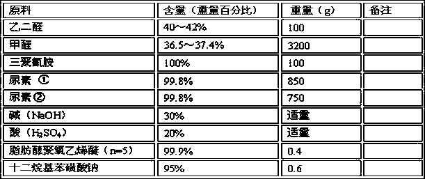 Preparation method and application method of a fiberboard surface treatment agent