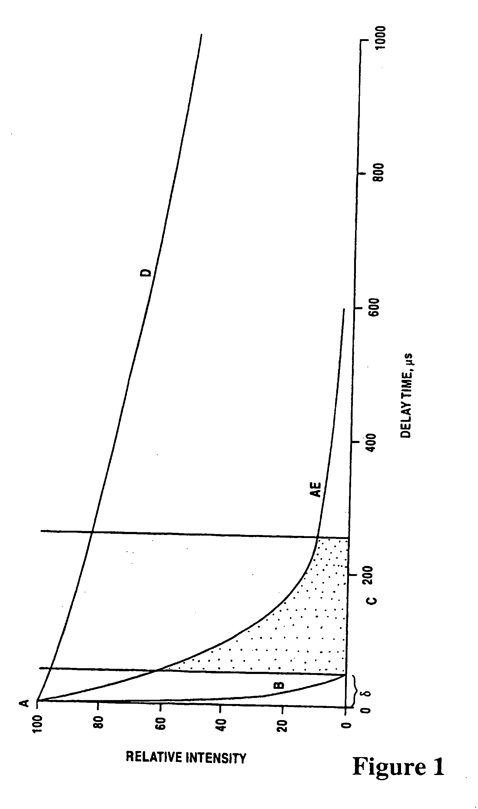 Bioanalytical assay