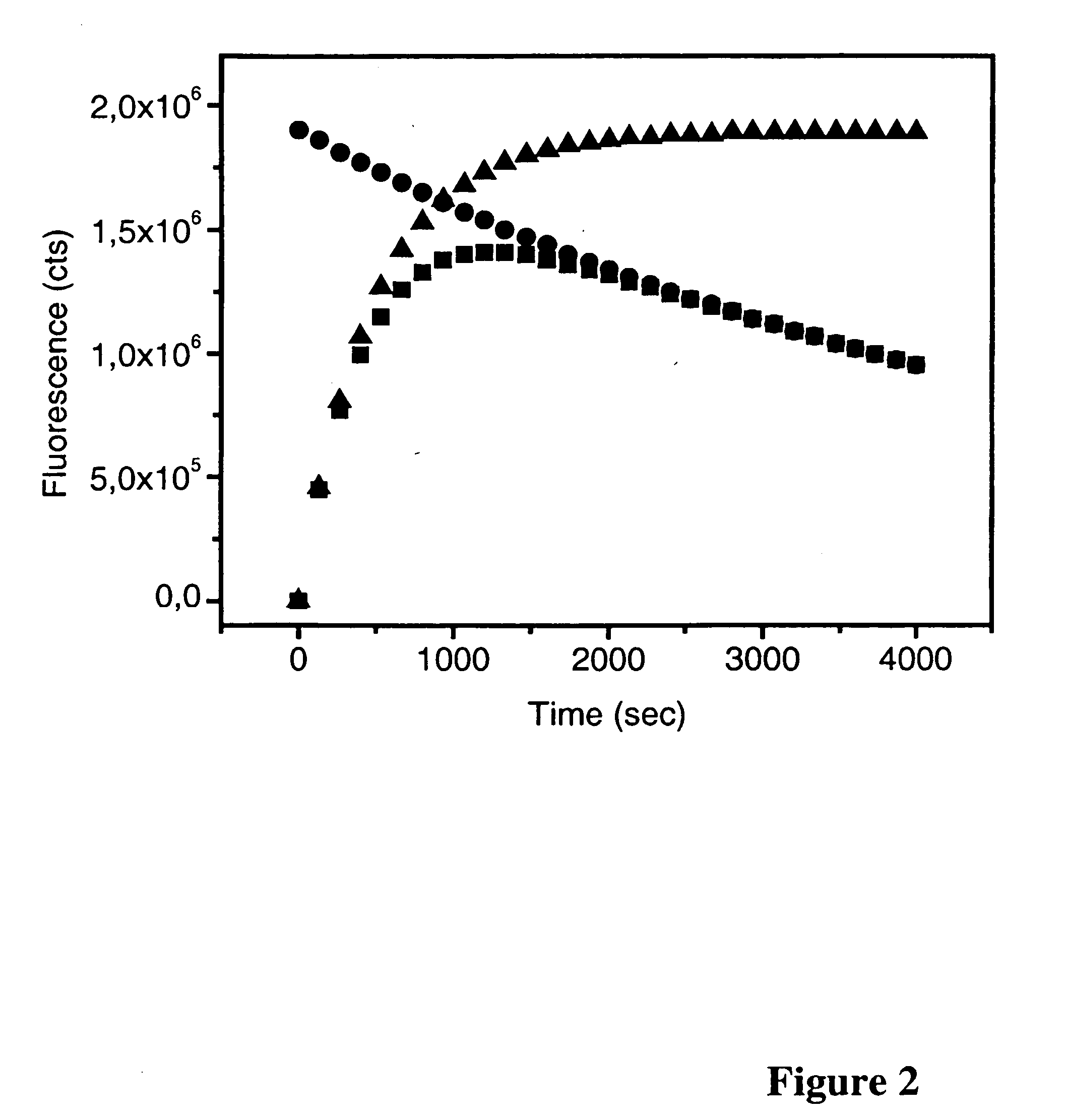 Bioanalytical assay