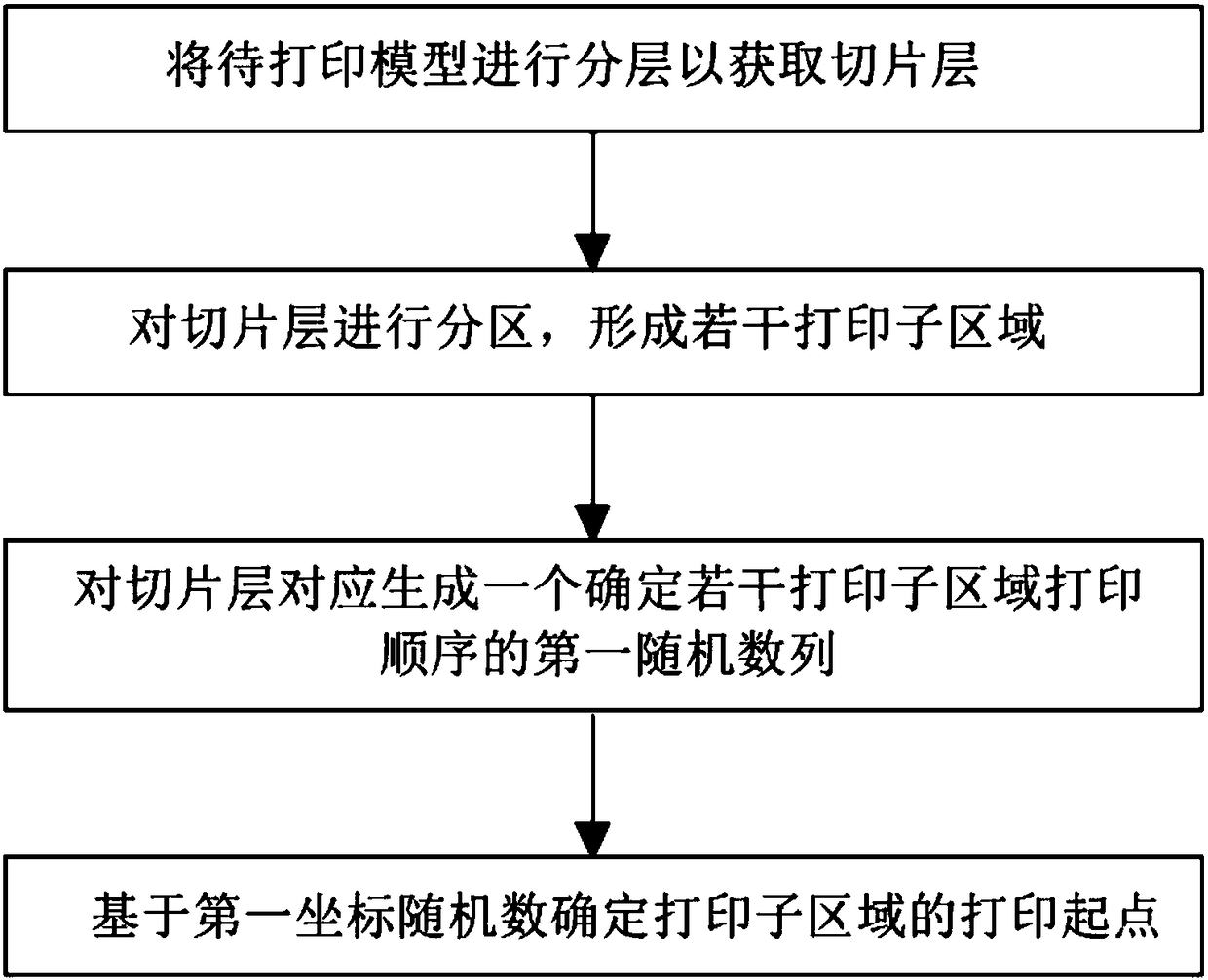 Printing path generation method of metal additive manufacturing