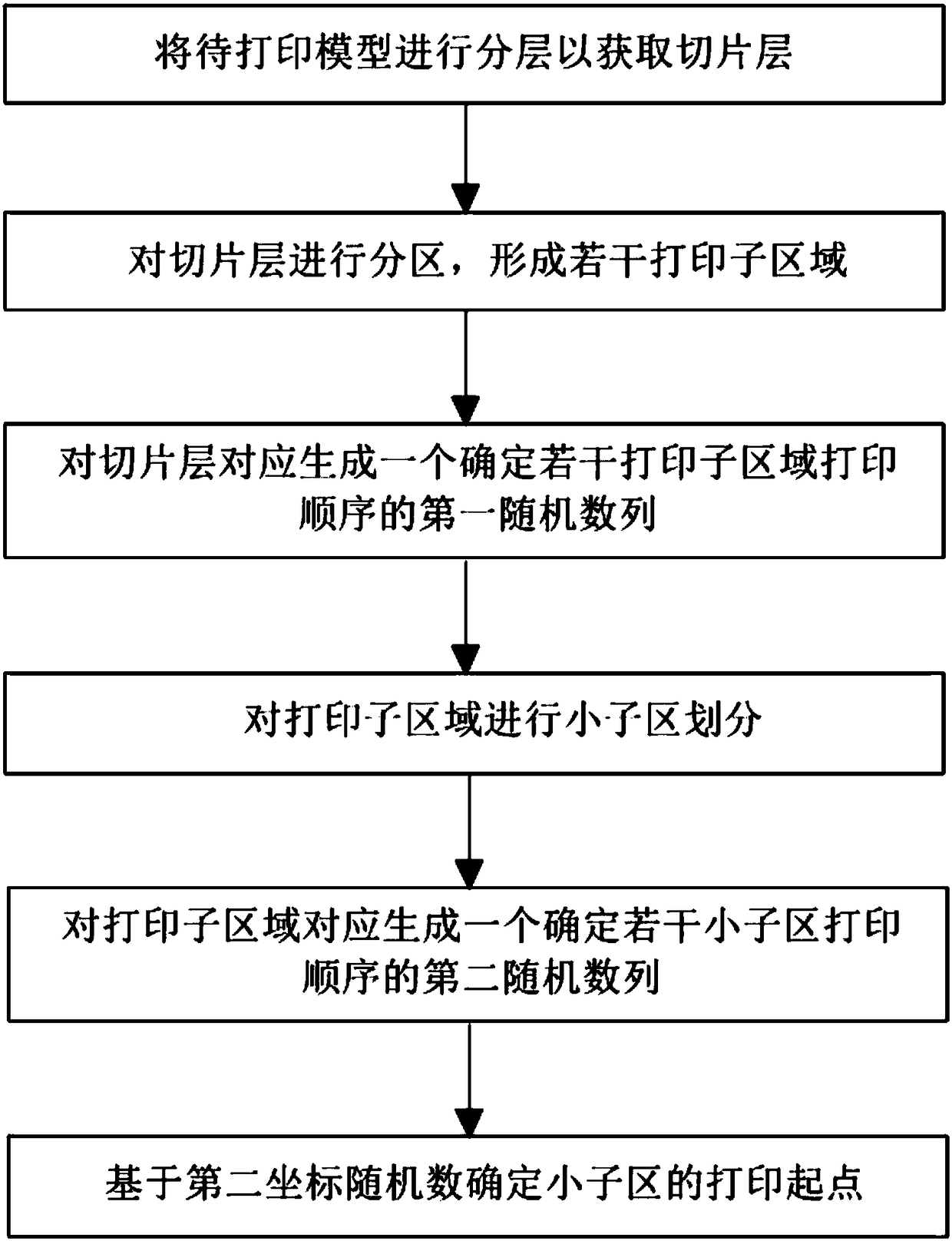 Printing path generation method of metal additive manufacturing