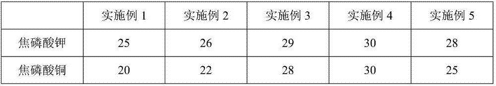 Nickel-free environment-friendly electroplating process