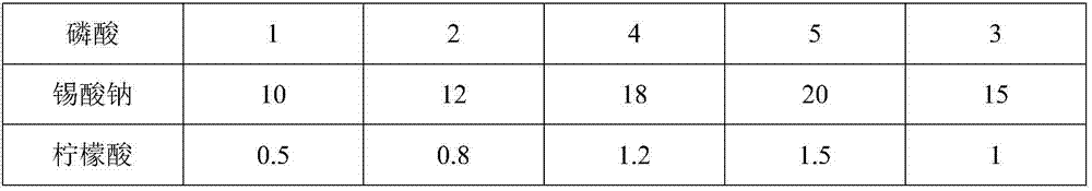 Nickel-free environment-friendly electroplating process