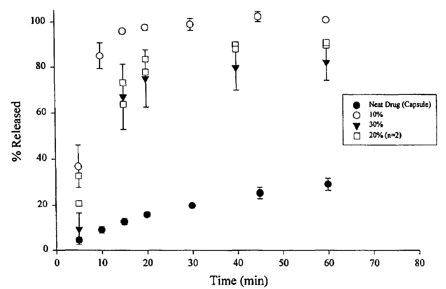 Solid dispersion pharamaceutical formulations