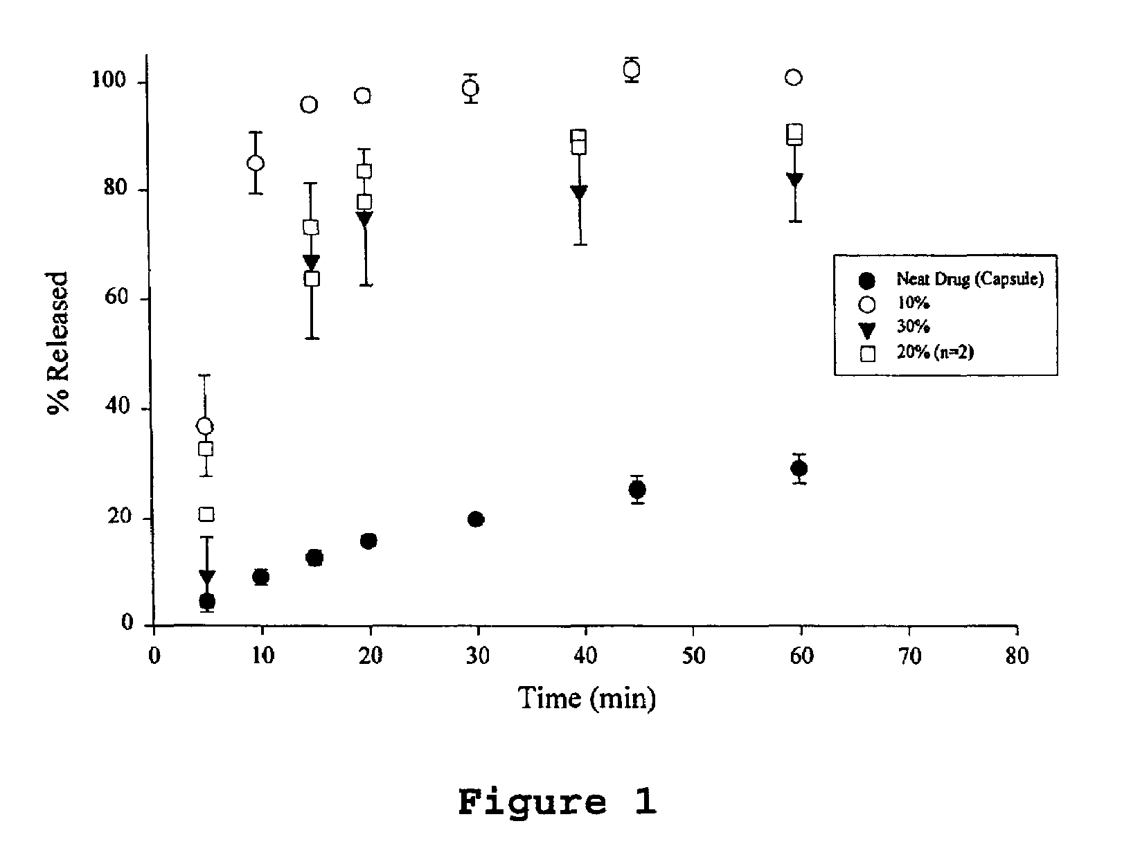 Solid dispersion pharamaceutical formulations