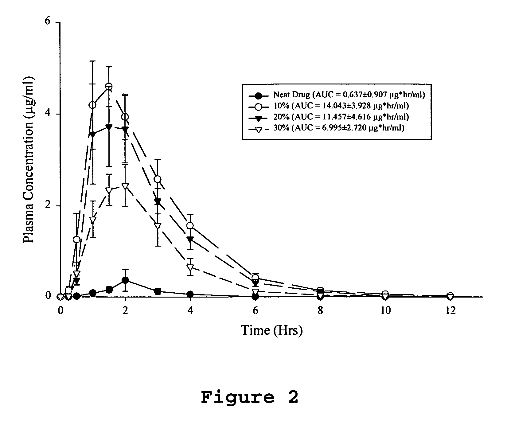 Solid dispersion pharamaceutical formulations