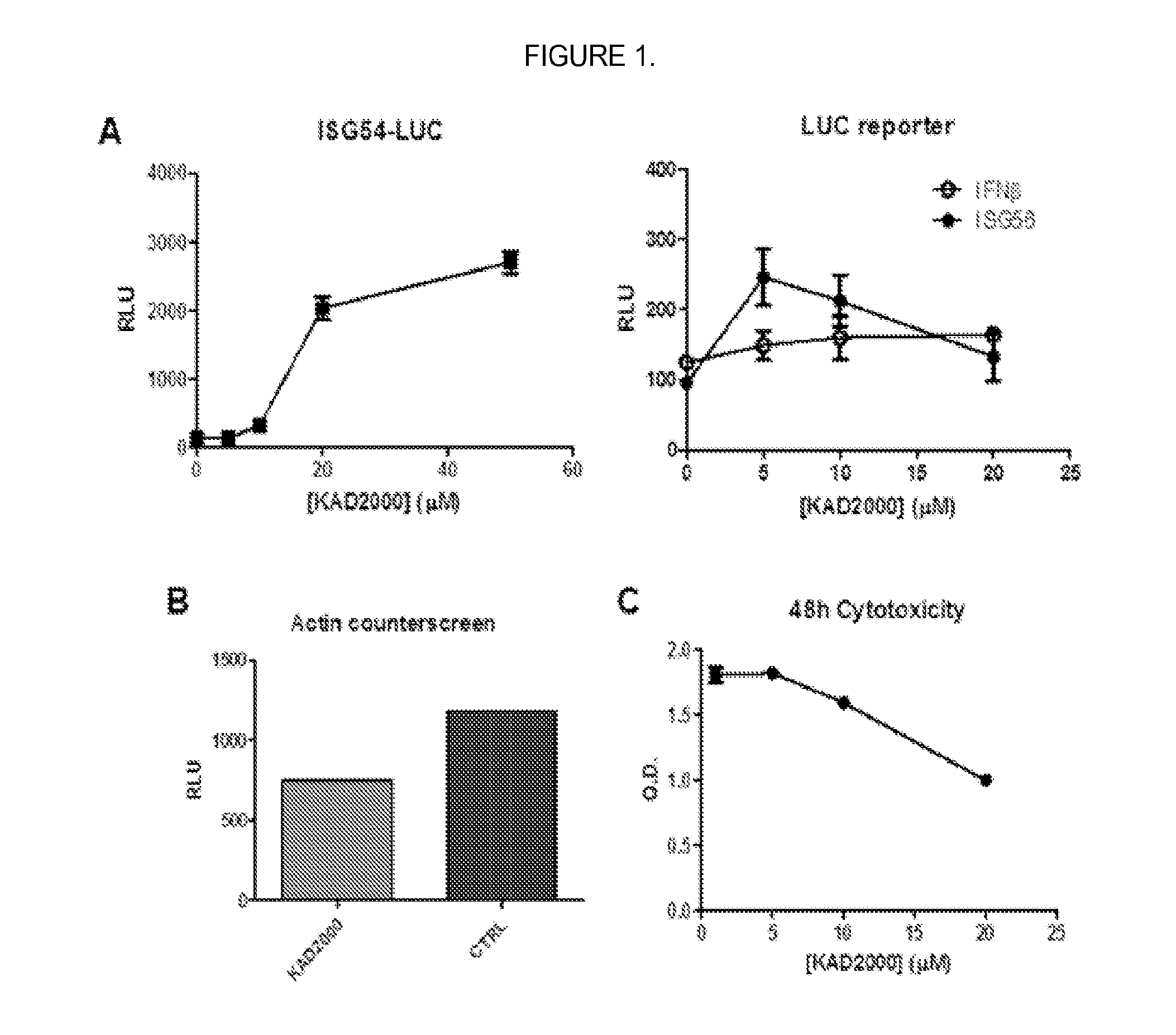 Anti-viral compounds