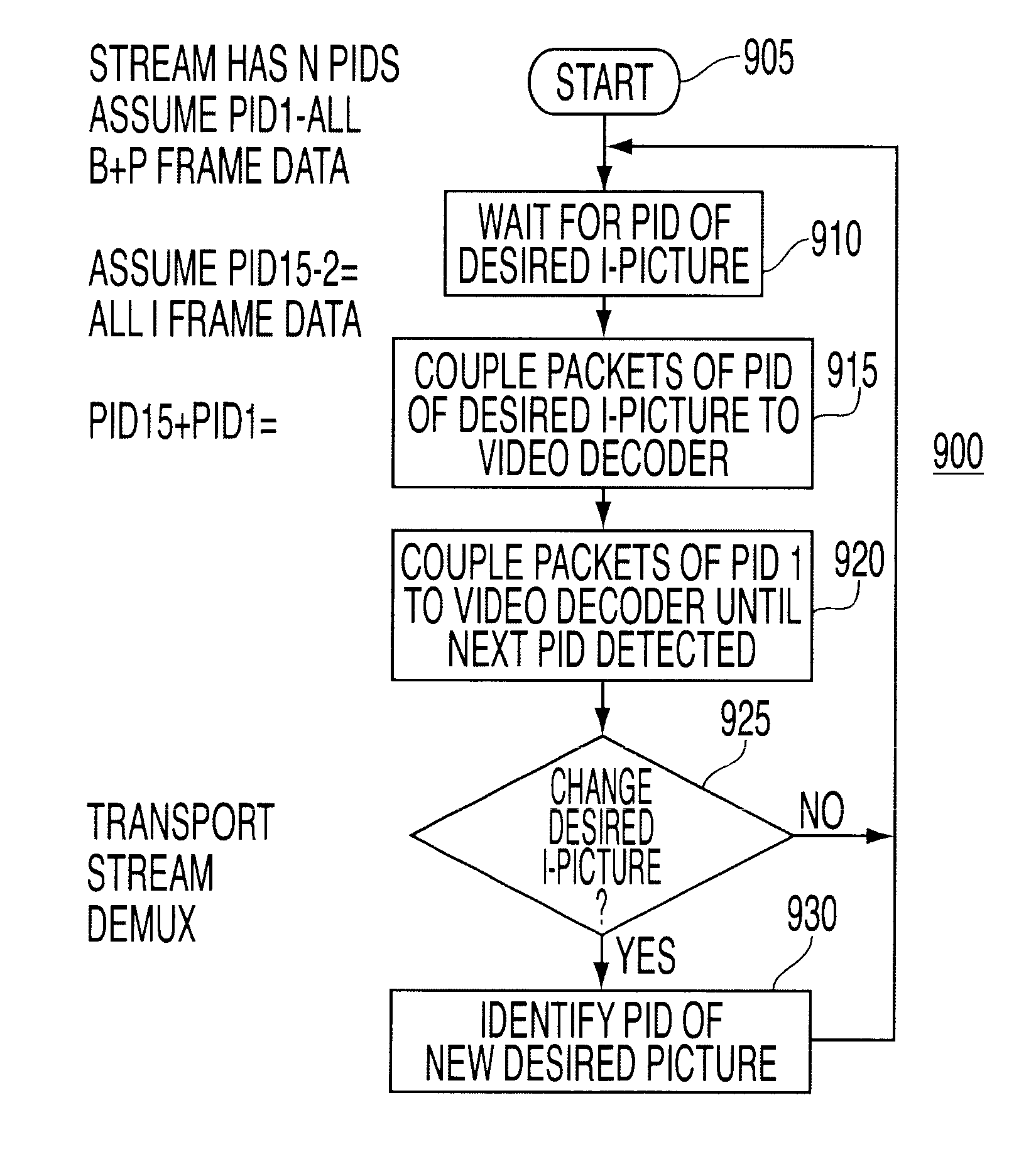 Data structure and methods for providing an interactive program guide