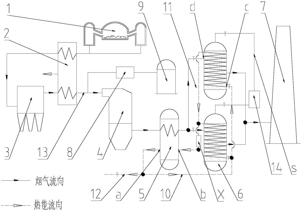 Glass high-temperature kiln flue gas energy conservation and emission reduction purification system and method