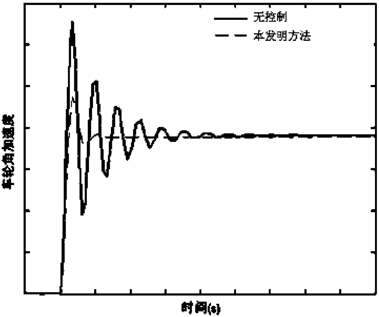 An Active Control Method of Electric Vehicle Start-up Jitter Based on Pole Configuration