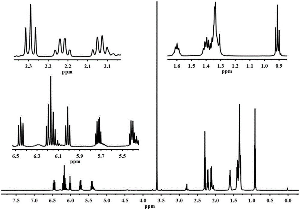 Eleostearic acid ester alkylated compound containing phenolic hydroxyl, and preparation method and application of eleostearic acid ester alkylated compound