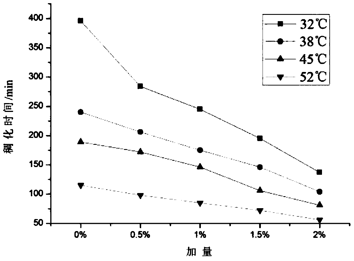 Cement setting accelerator, preparation method and application thereof, and set cement