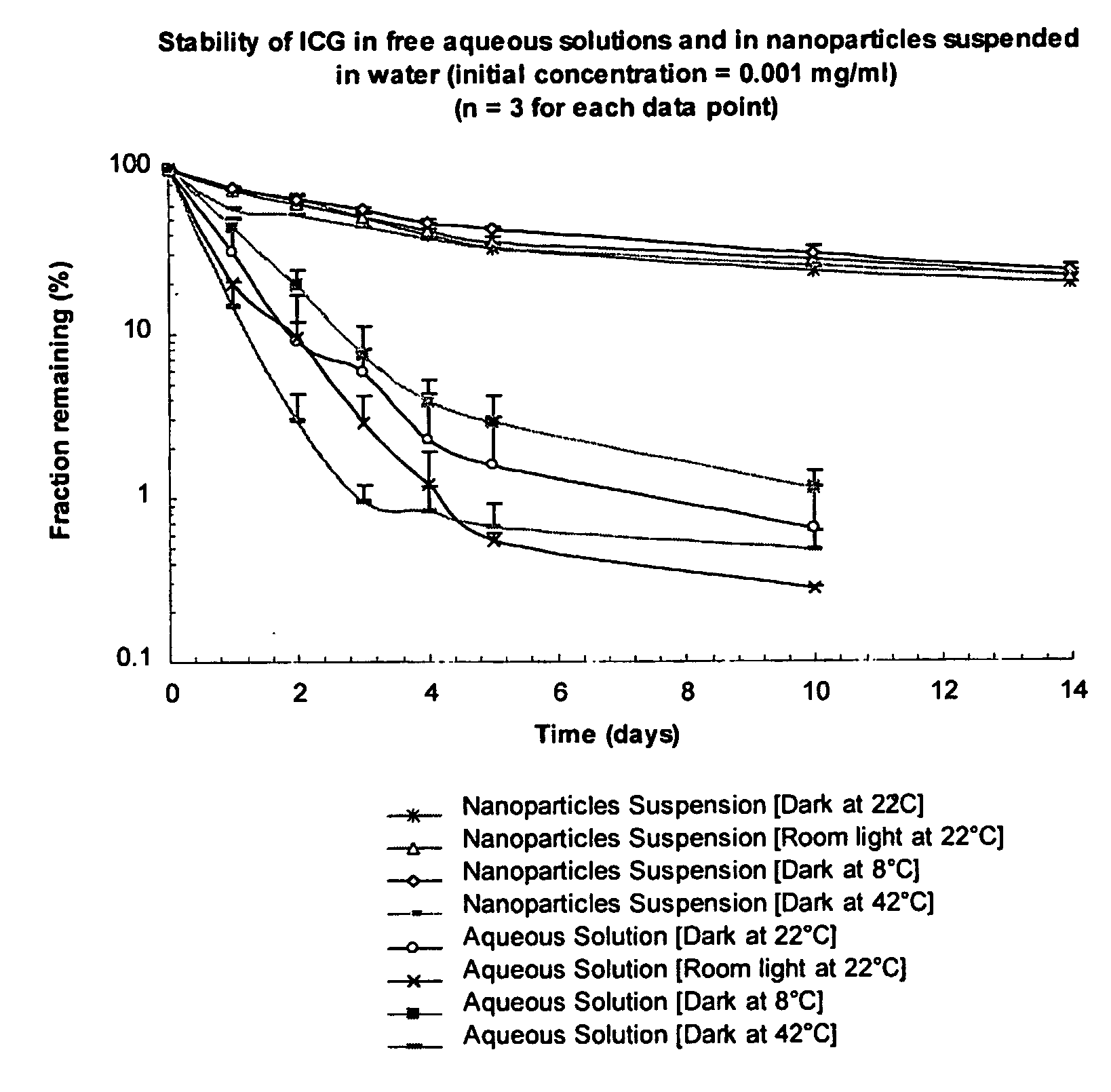 Nanoparticle based stabilization of ir fluorescent dyes