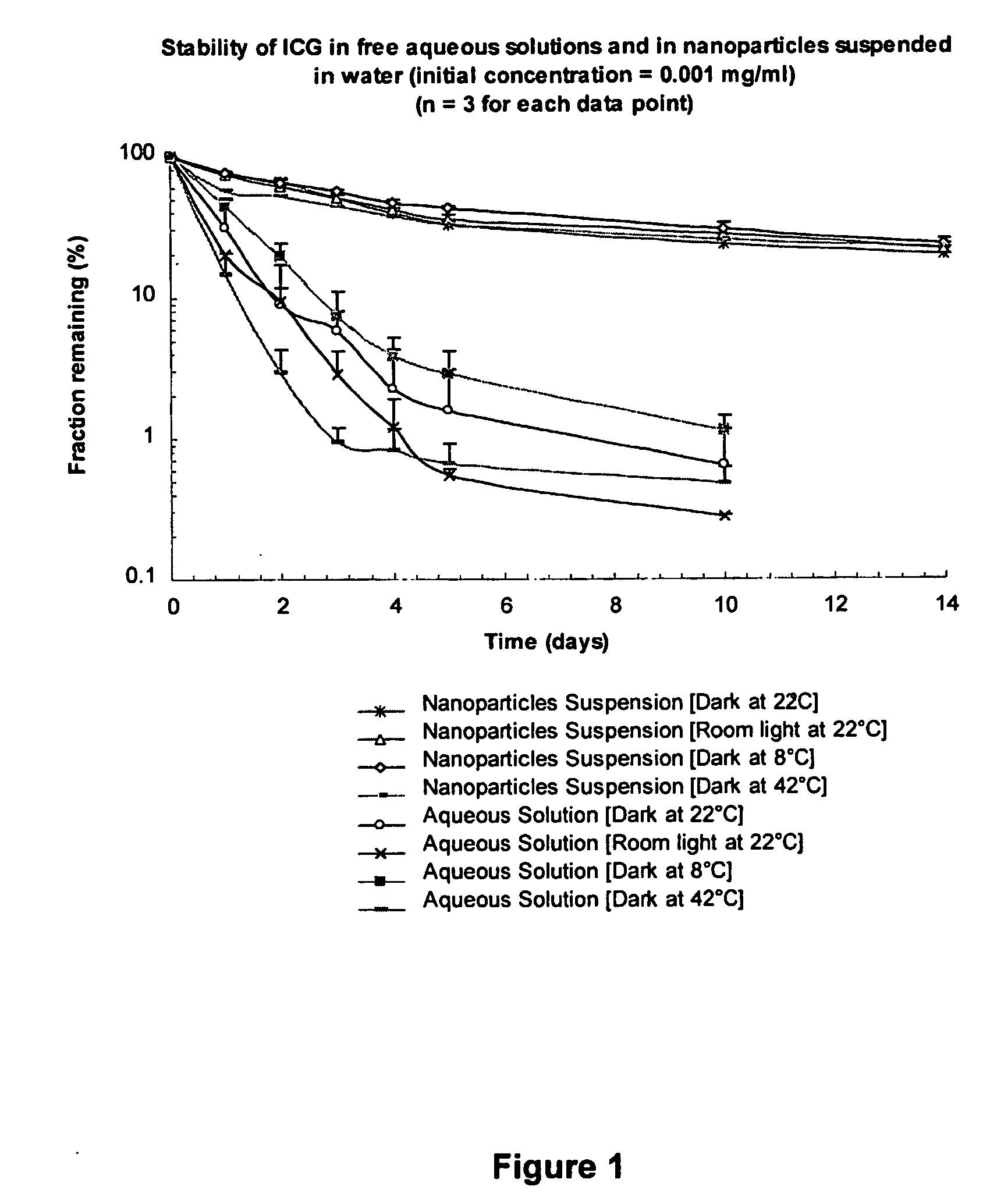 Nanoparticle based stabilization of ir fluorescent dyes