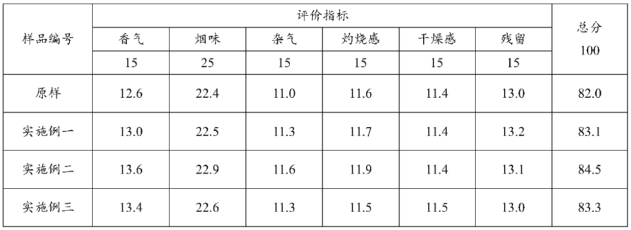 Method for improving quality of paper-making reconstituted tobacco by using Fe-CA/H2O2 biomimetic system