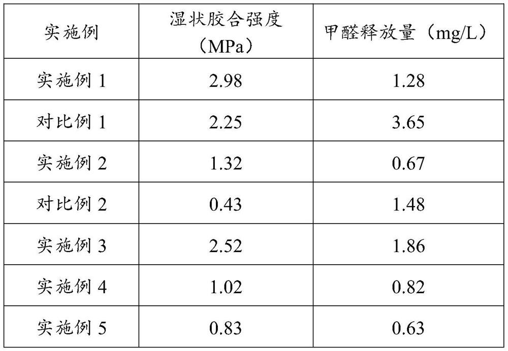 A two-component adhesive and its application in wood-based panels