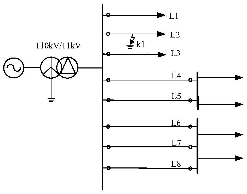 Single-phase earth fault line selection method for neutral point ungrounded power distribution network containing parallel multi-circuit lines