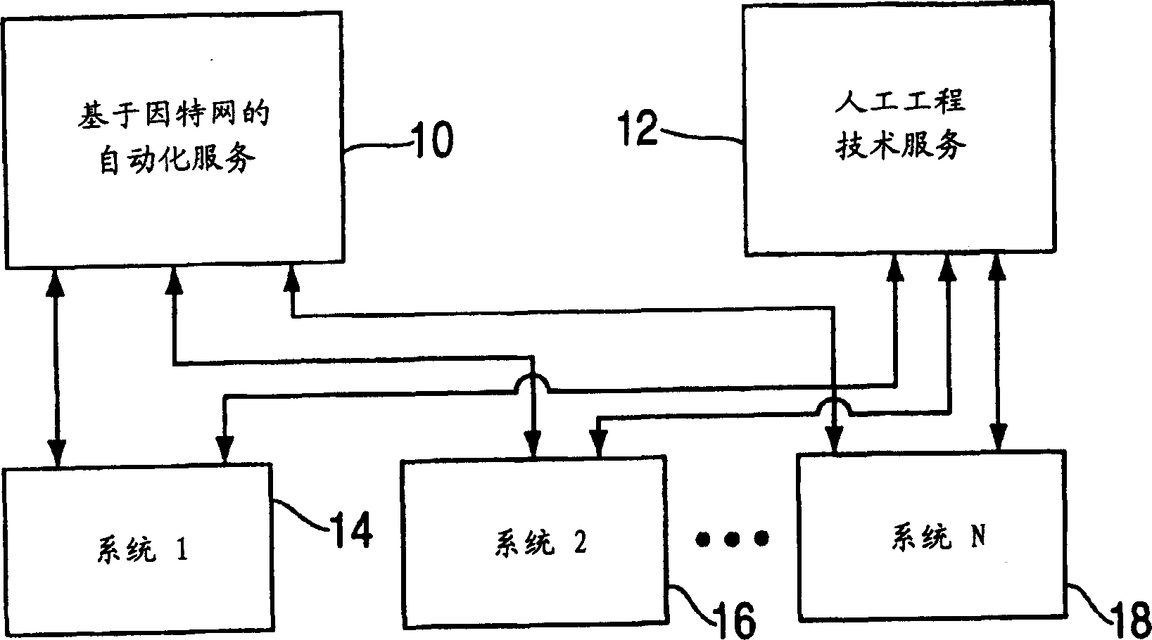 System structure and system for providing cervice to automatic system through network