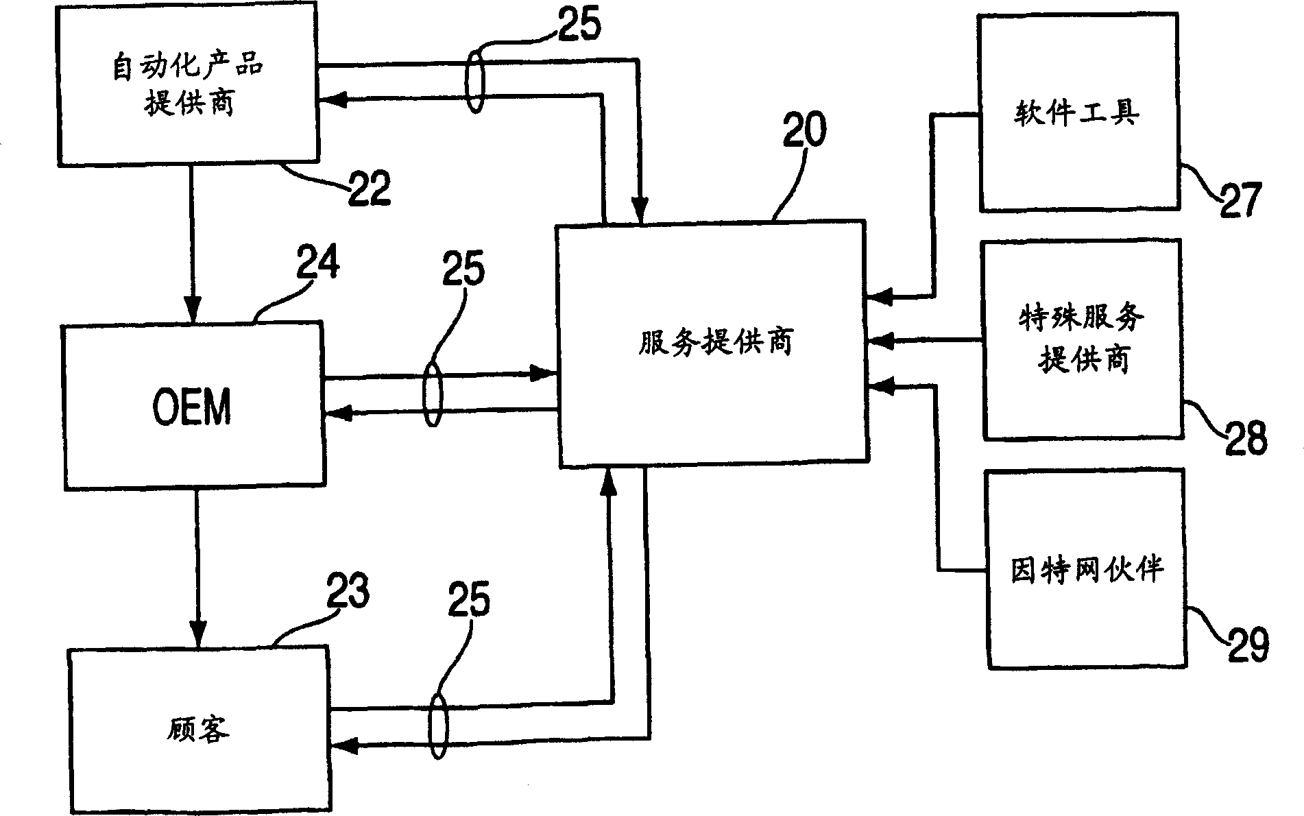 System structure and system for providing cervice to automatic system through network