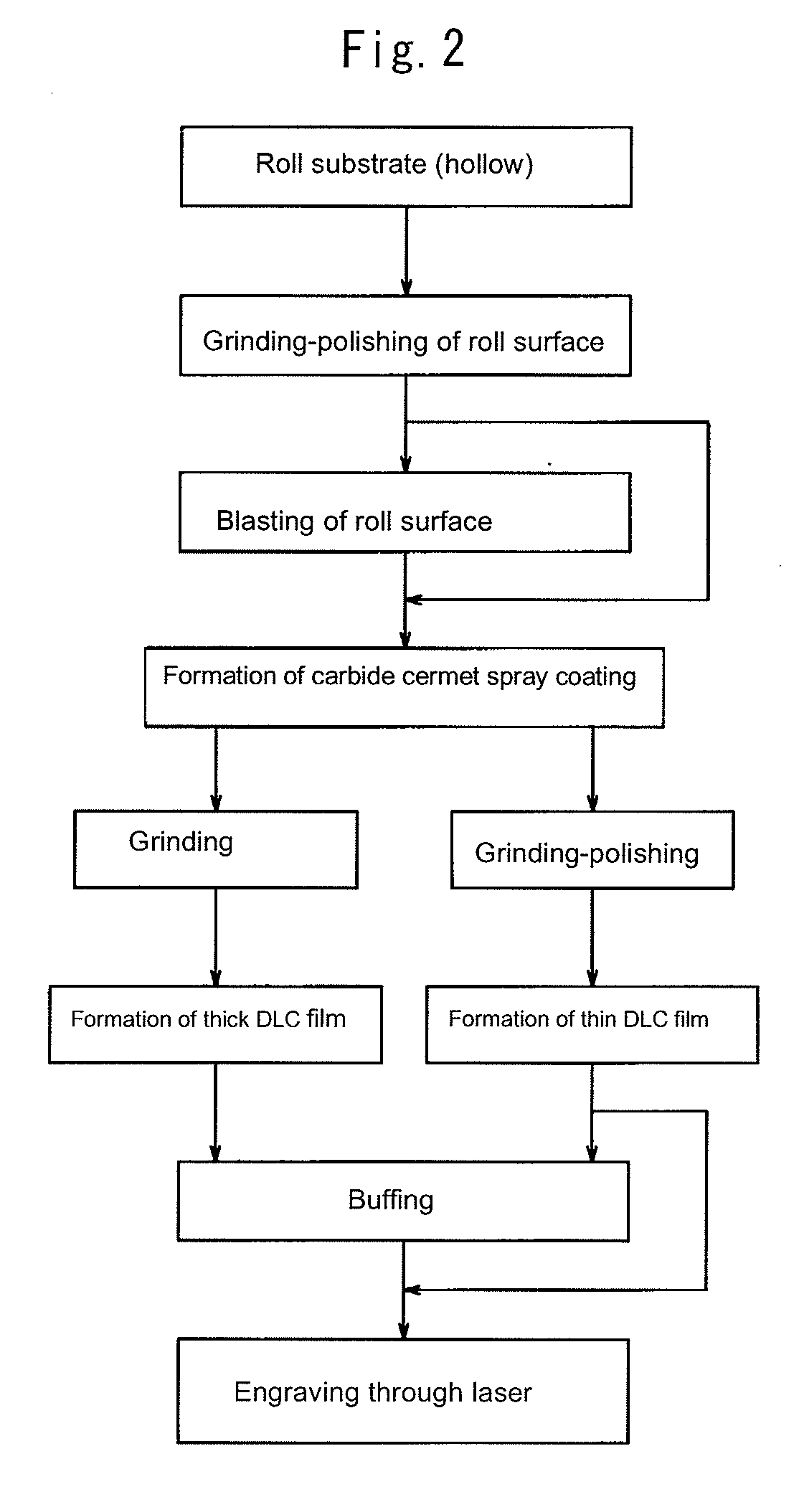 Printing roll and method of producing the same