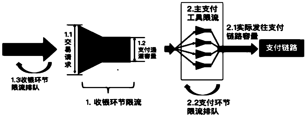 Network payment current-limiting control method and device