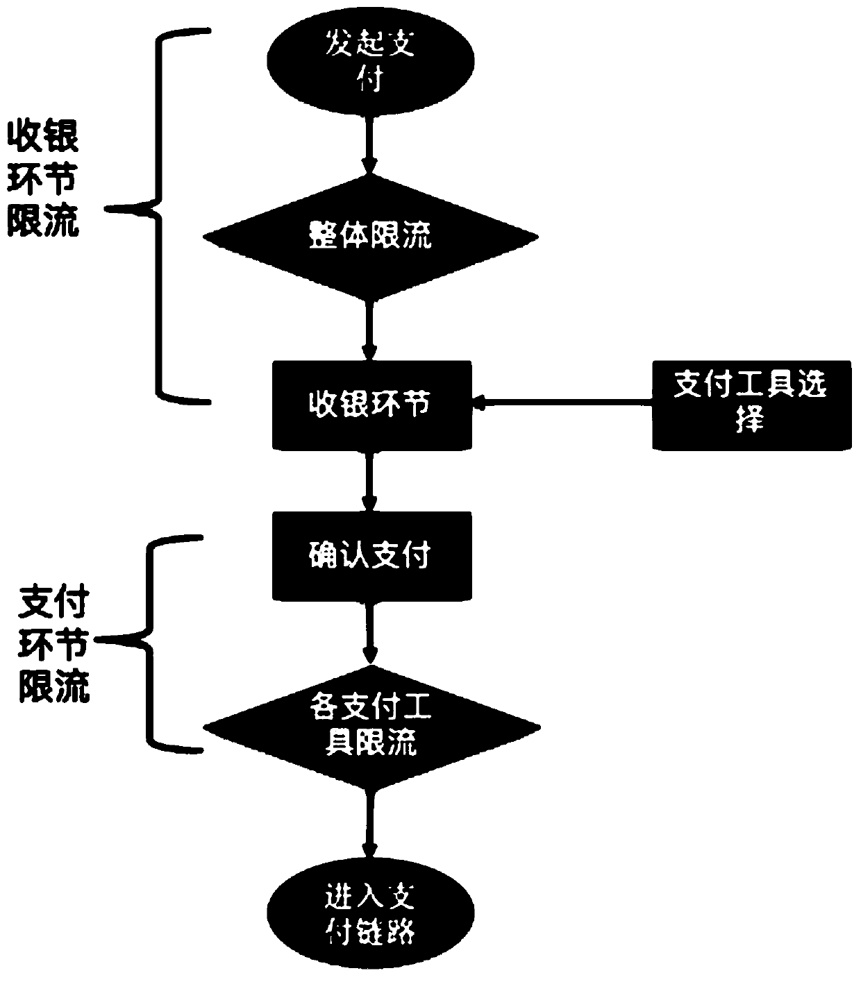 Network payment current-limiting control method and device