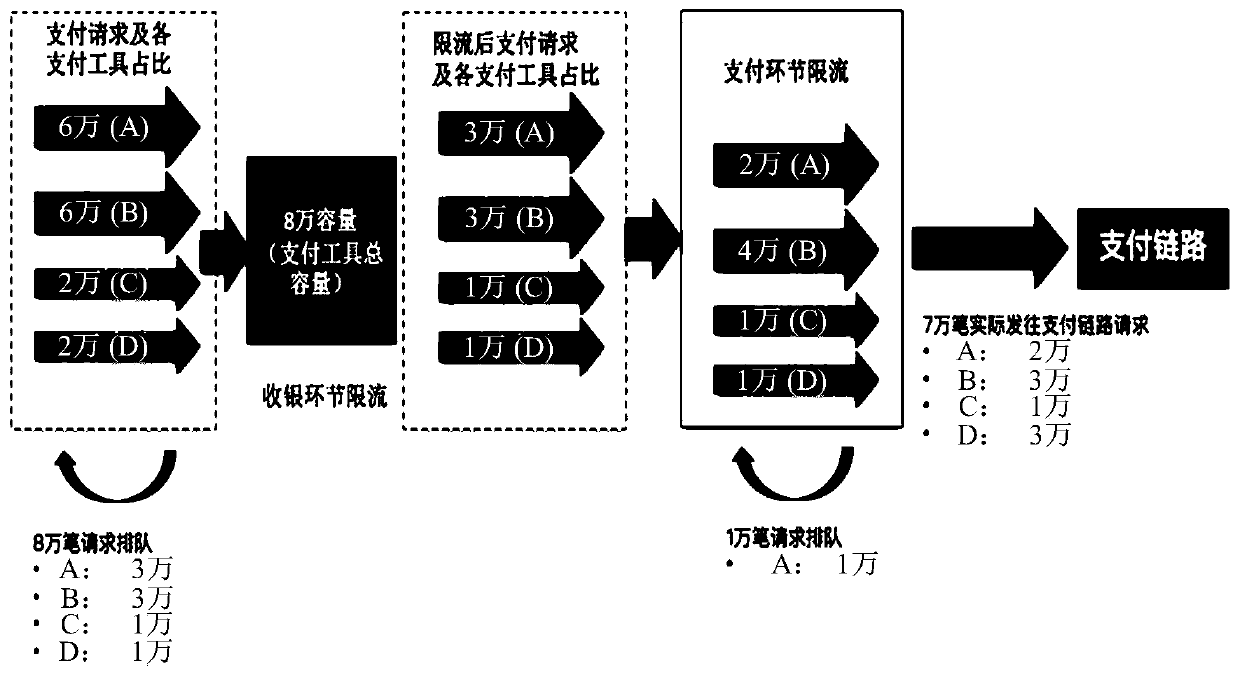 Network payment current-limiting control method and device