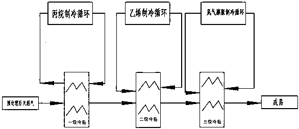 A kind of composite refrigeration natural gas liquefaction method