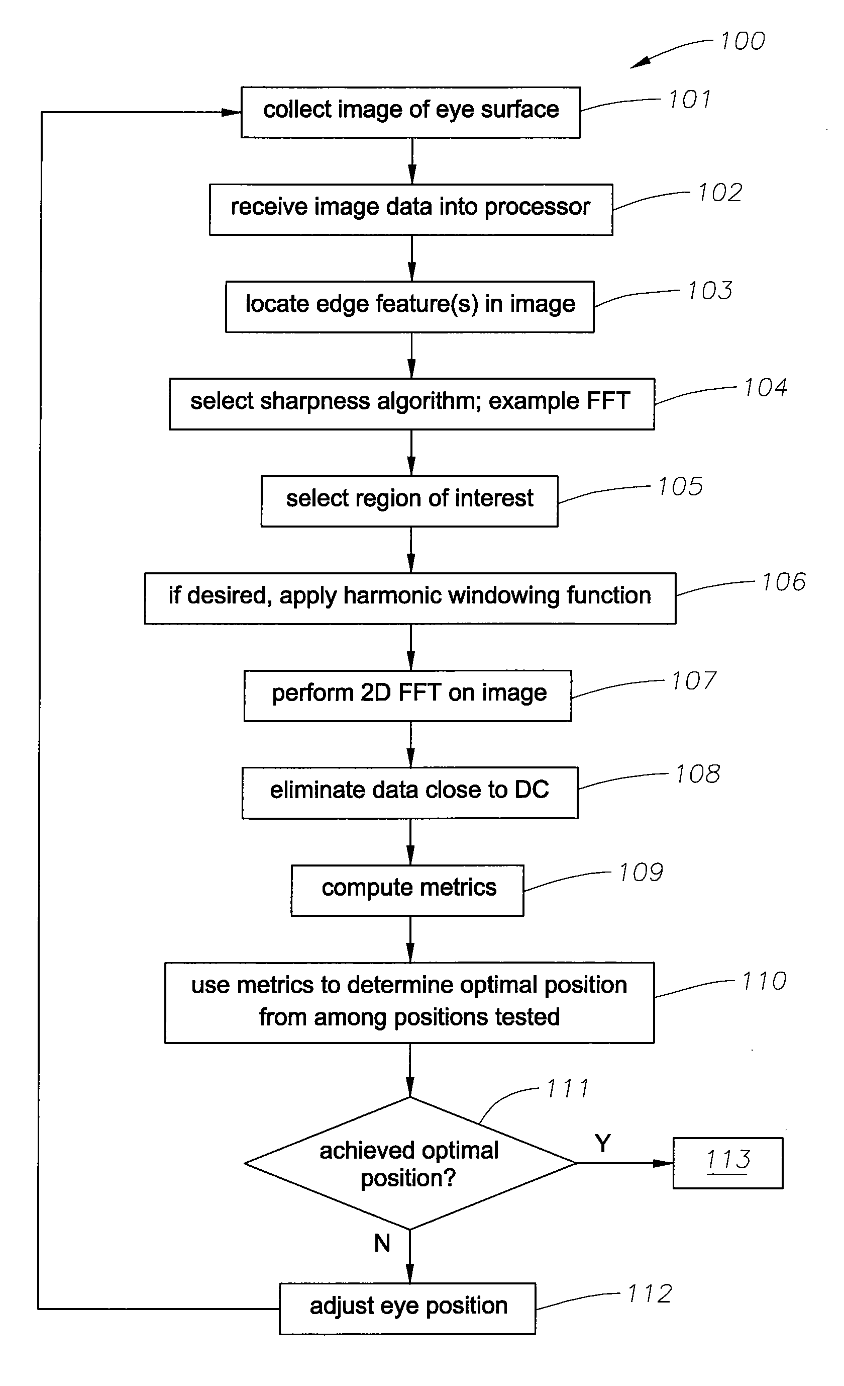 Ophthalmic device positioning system and associated methods