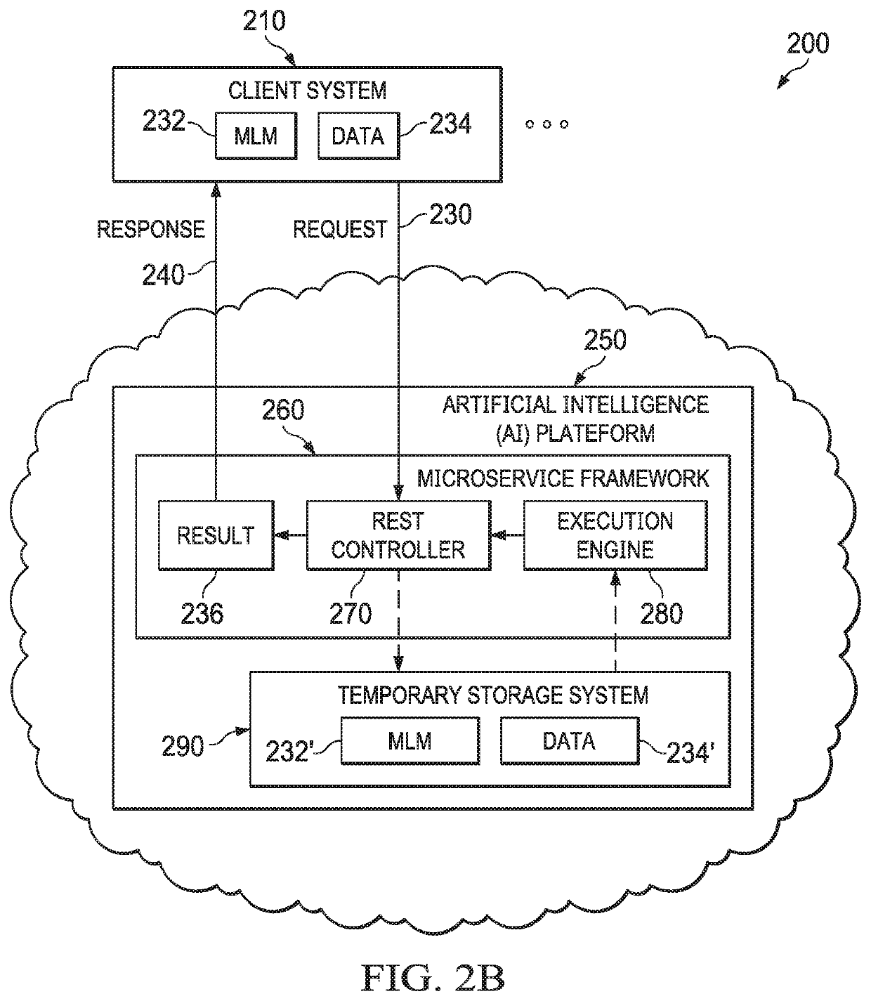 Systems and methods for lightweight cloud-based machine learning model service