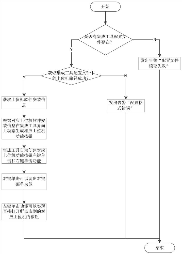 Method and device for integrating multiple upper computers in aeroengine control system