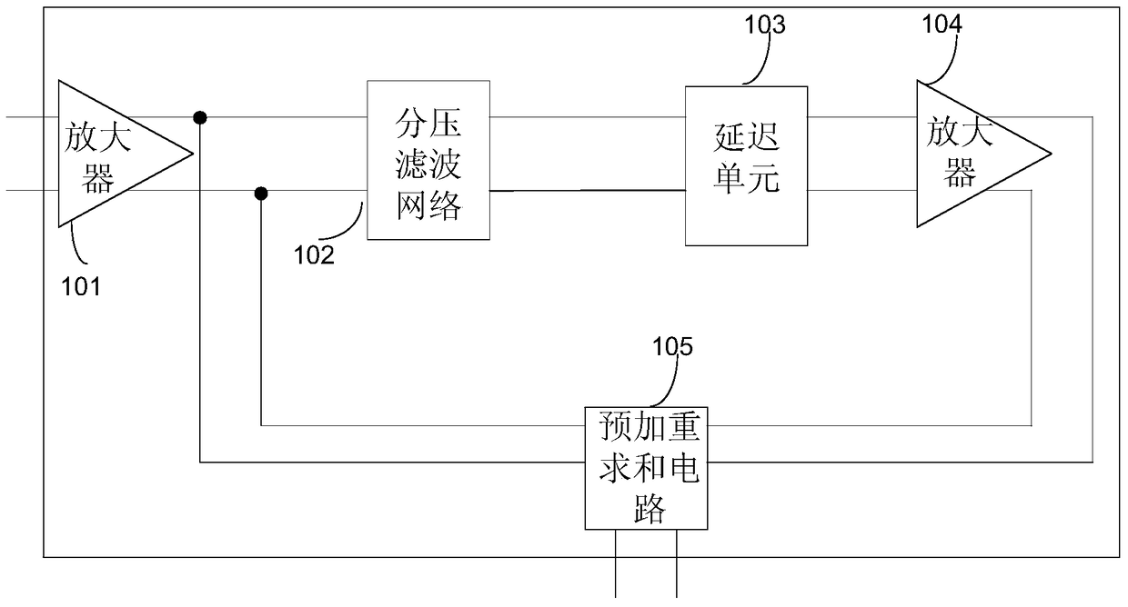 A feed-forward equalization pre-emphasis circuit and processing method, usb driver