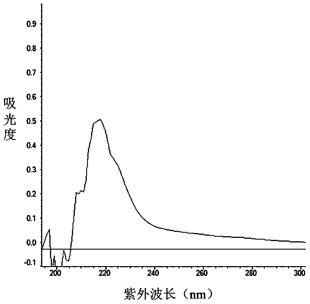 Non-denatured collagen from yak skin and preparation method of non-denatured collagen