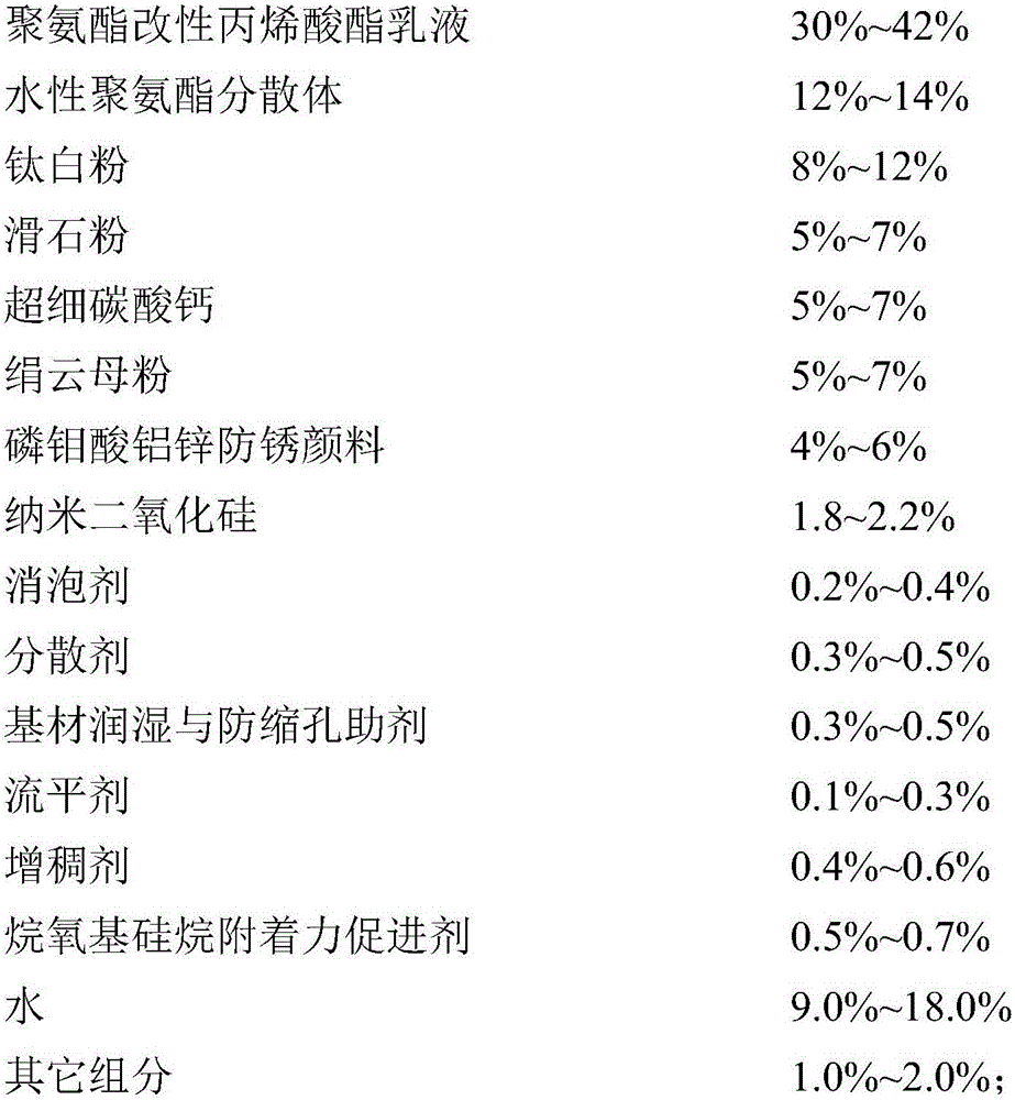 Anti-impact high-weather-resistant water-based industrial paint and preparation method thereof