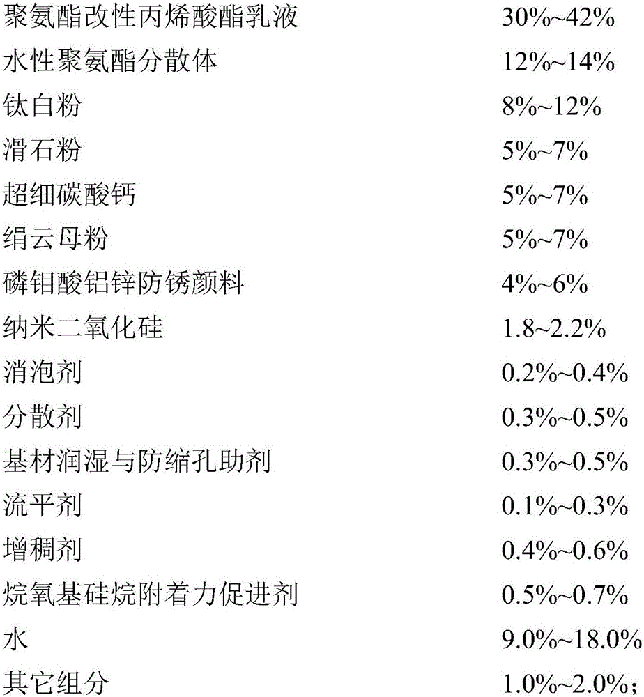 Anti-impact high-weather-resistant water-based industrial paint and preparation method thereof