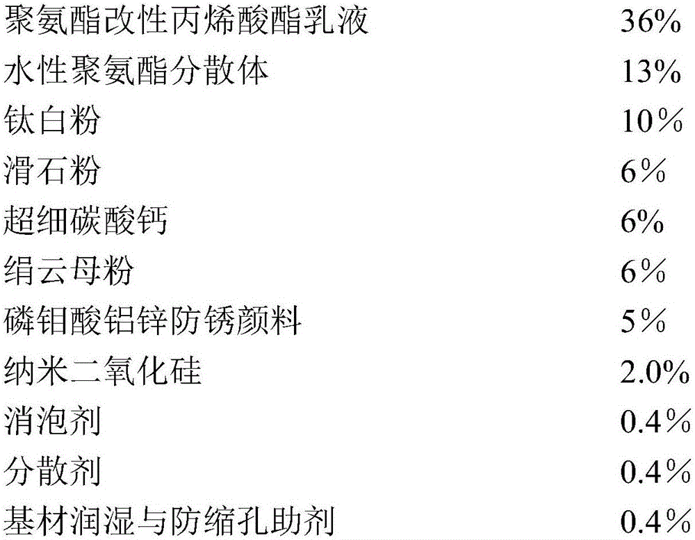 Anti-impact high-weather-resistant water-based industrial paint and preparation method thereof