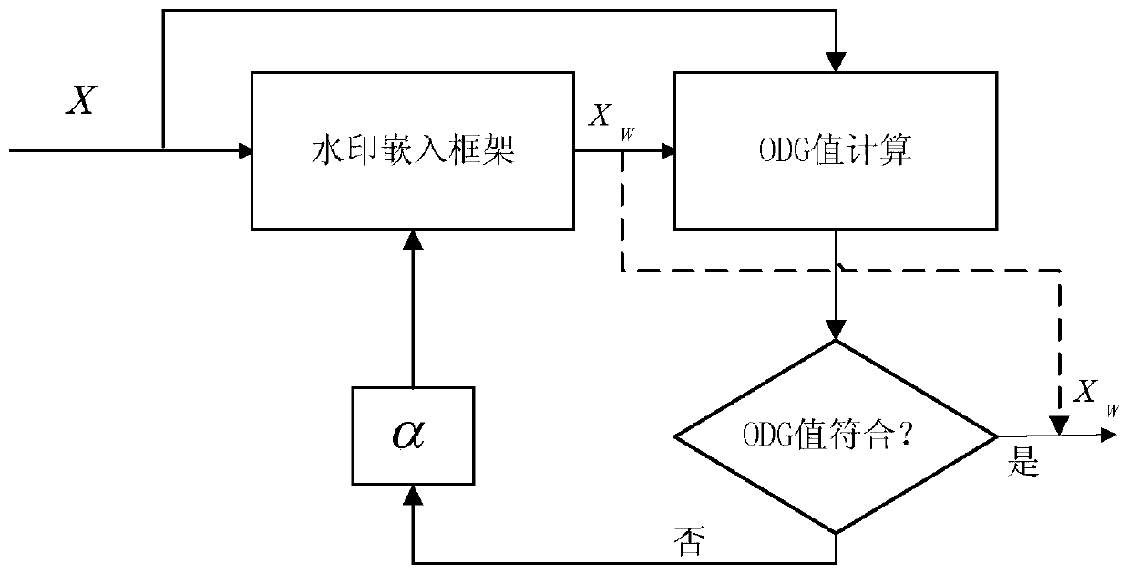 A Robust Digital Audio Watermarking Algorithm Based on Time-Frequency Analysis