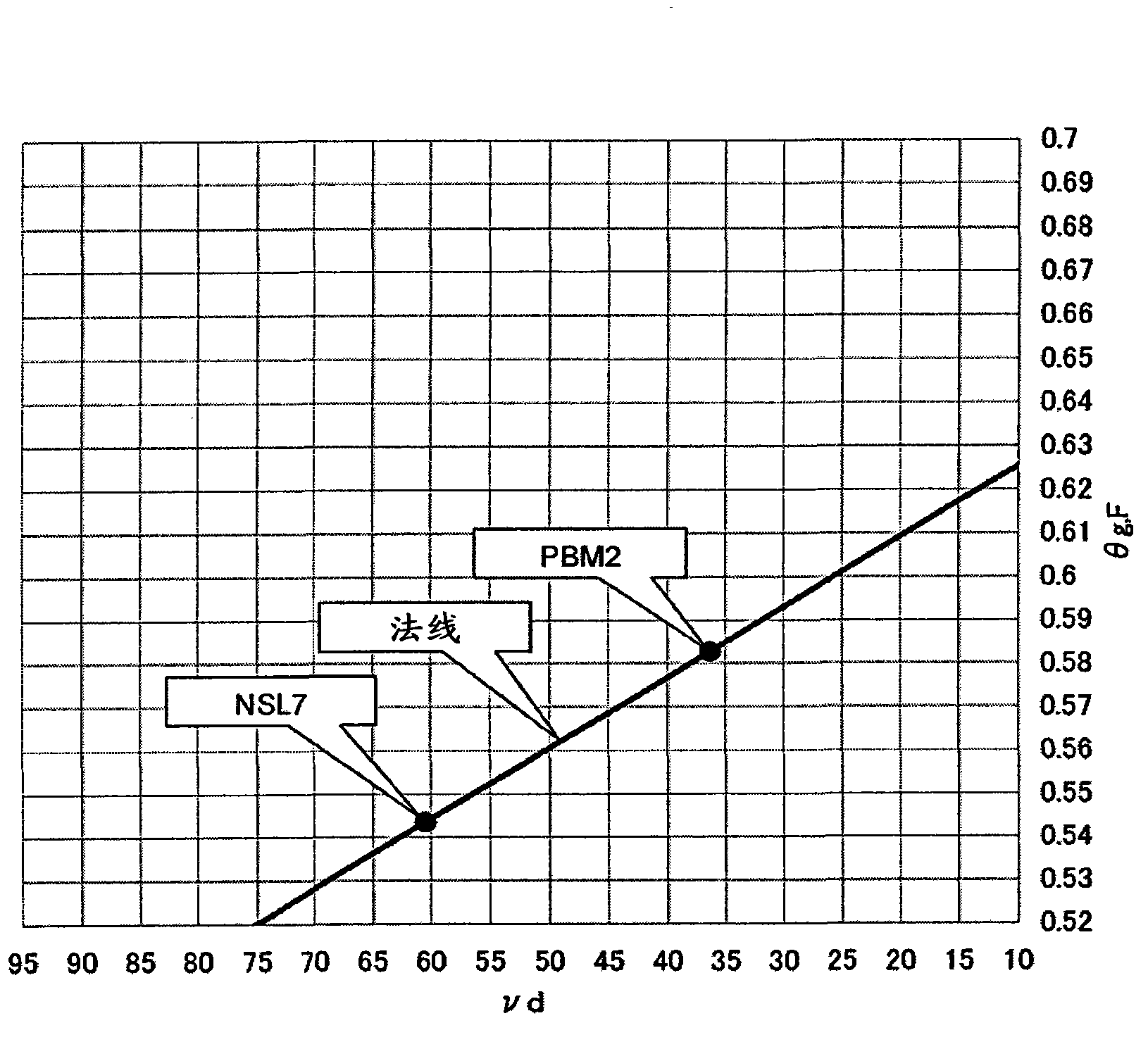 Optical glass, preform, and optical element