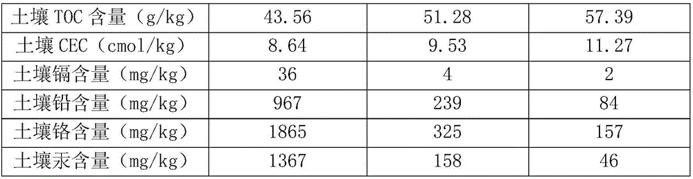 Secondary salinity soil heavy metal restoration agent