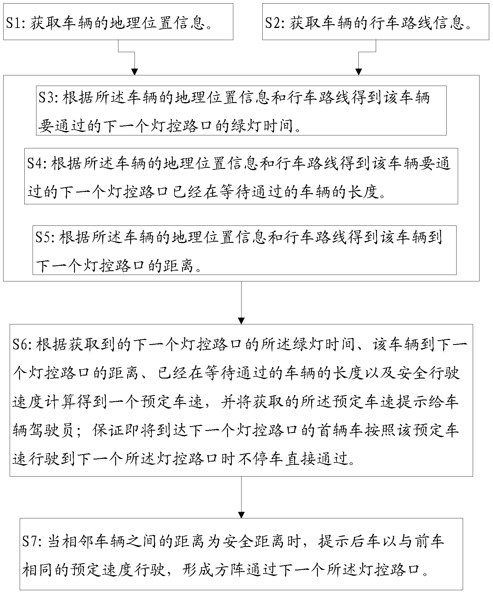 Square matrix type road traffic inducing method and system