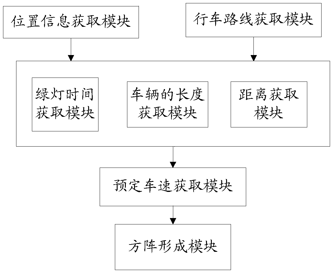 Square matrix type road traffic inducing method and system