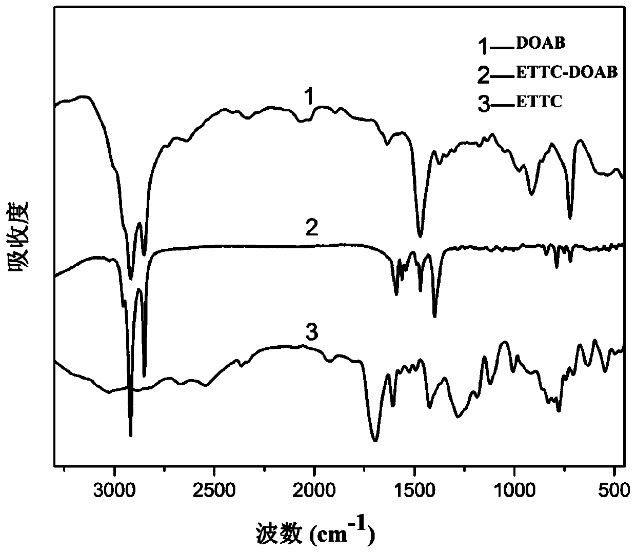 Divalent copper ion fluorescent probe based on tetraphenylethylene ion complex and its preparation method and use