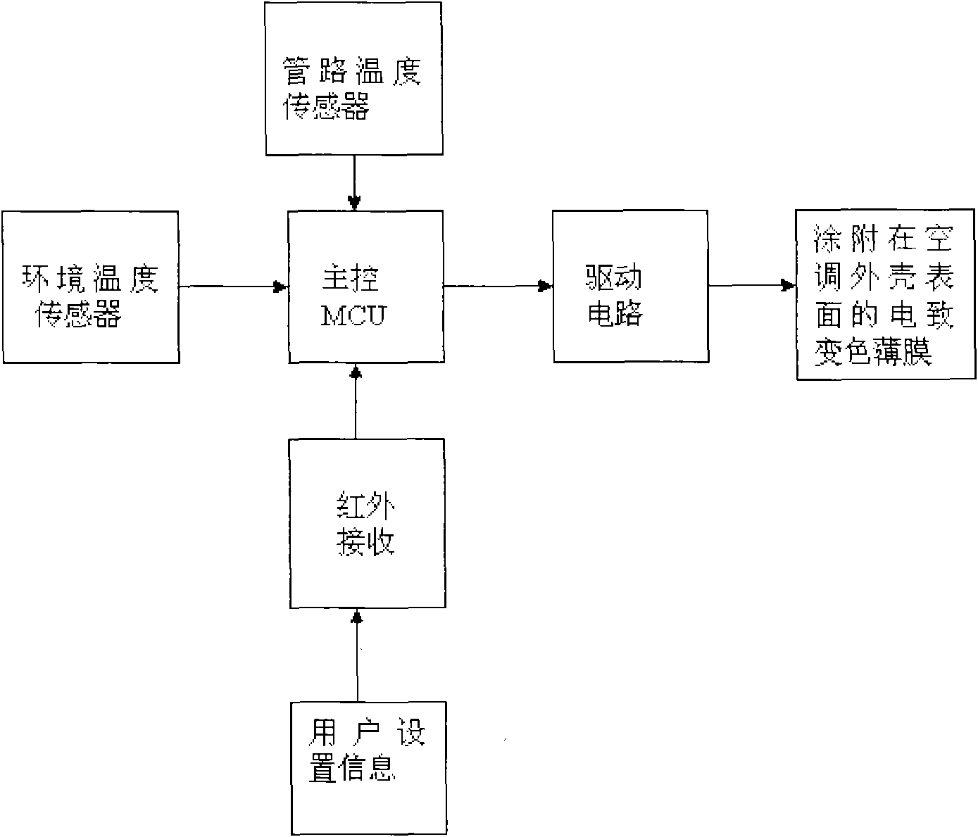 Air conditioner with electroluminescent device and control method thereof