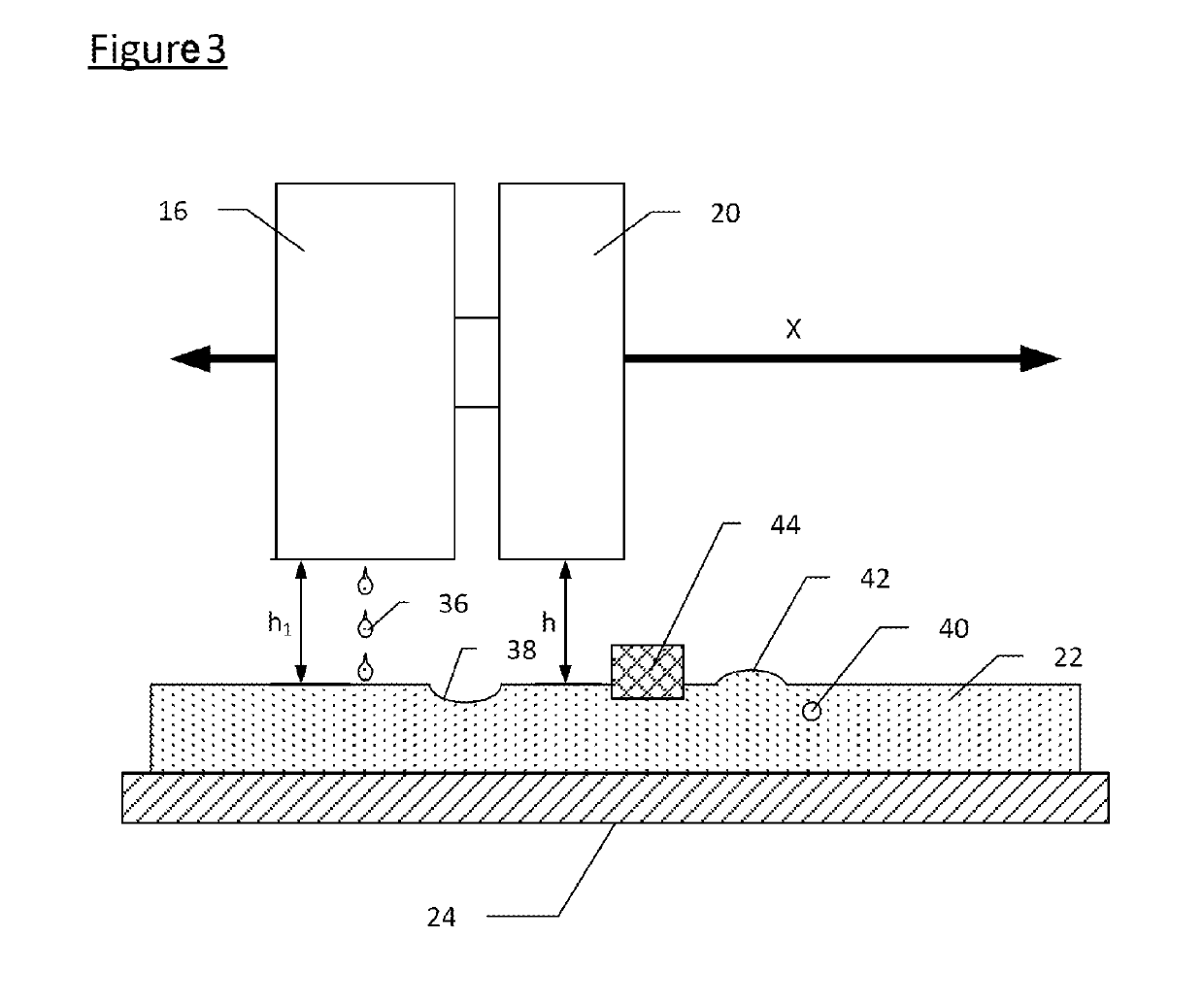 3D printer and method for producing objects