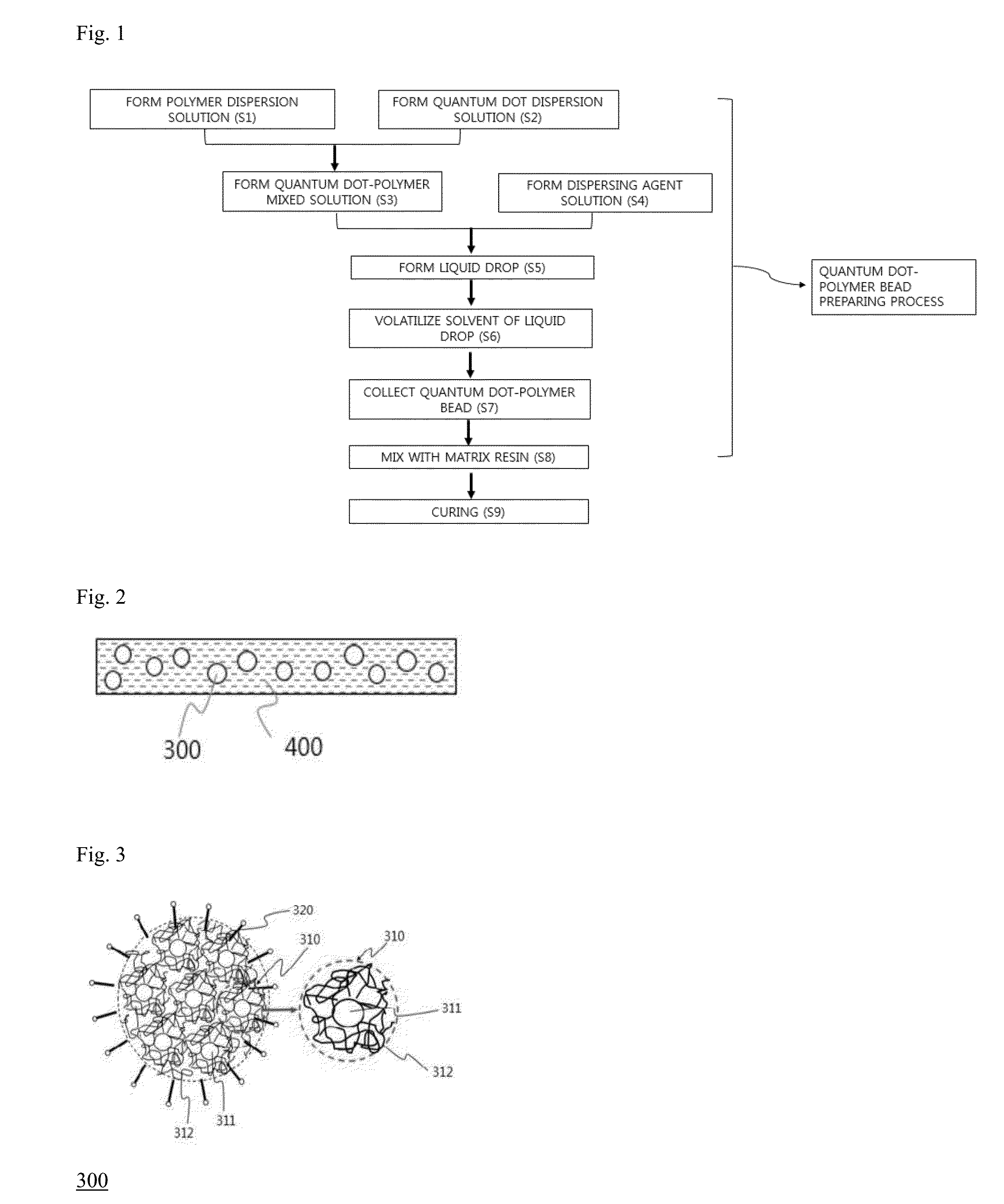 Method for preparing light conversion composite, light conversion film, backlight unit and display device having the same