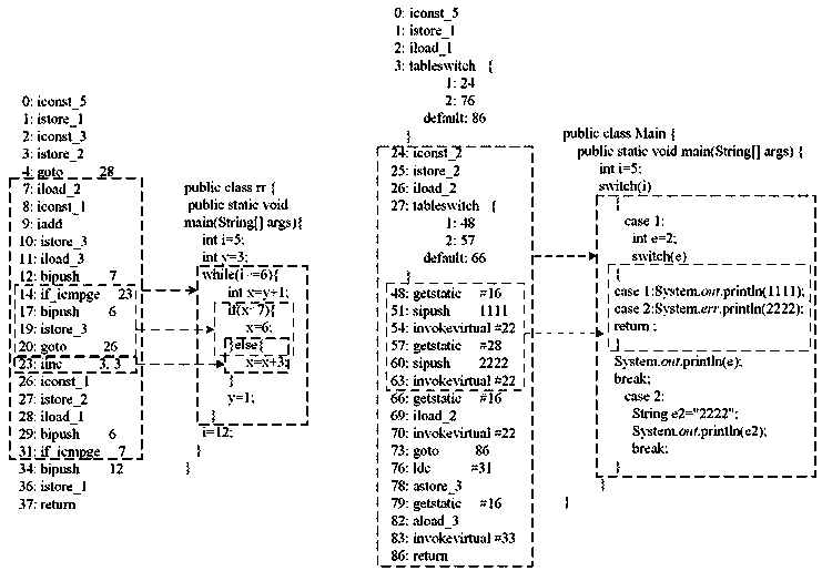 Multi-granularity code clone detection method based on java bytecode in cloud environment