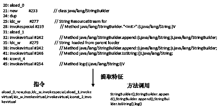 Multi-granularity code clone detection method based on java bytecode in cloud environment