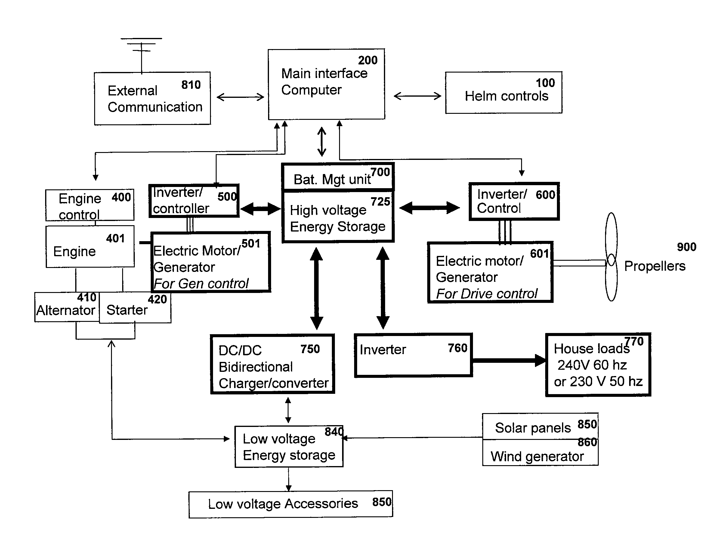 Electronic method of controlling propulsion and regeneration for electric, hybrid-electric and diesel-electric marine crafts, and an apparatus therefor